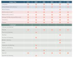 Sat Subject Tests Faq Compass Education Group