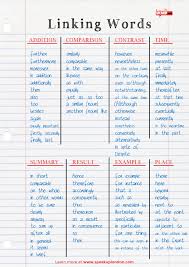 Useful Linking Words To Connect Sentences Especially For Ielts Cae Writing Essay Writing Skills Essay Writing Help Ielts Writing