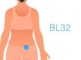 4 Acupressure Points For Inducing Labor