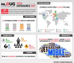 We did not find results for: Nloug Tech Experience Infographic And Recap Collection