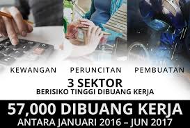 Buruh asing kaut pendapatan lumayan di sektor pekerjaan 3d. 6 Sektor Pekerjaan Paling Berisiko Dibuang Kerja Tahun 2018
