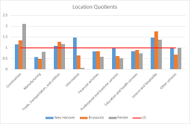 Wilmington Doesn T Have A Jobs Problem It Has Two Port City Daily