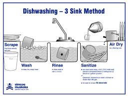 when washing tableware in a 3