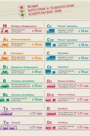 Check spelling or type a new query. Kategori Lesen Memandu Mentafsir Kategori Lesen Memandu Di Rusia