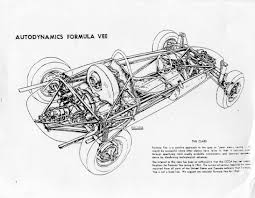 Formula Vee Gives F1 Thrills On A Peanut Butter Budget Vintage Race Car Old Race Cars Vw Racing