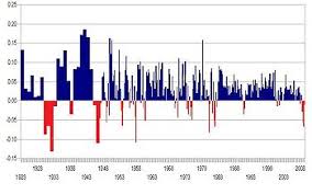 List Of Recessions In The United States Wikipedia