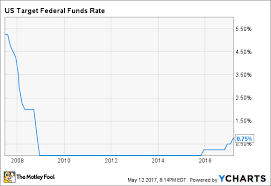 If Interest Rates Continue Rising Jpmorgan Chases Profit