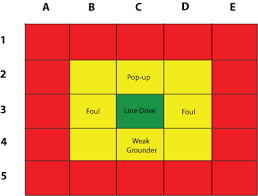 Strike Zone Diagram Wiring Diagrams