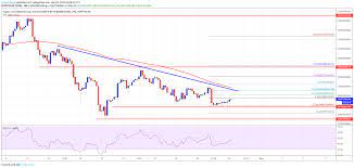 Ohnocrypto Crypto Market And Bitcoin At Major Crossroads Bch Bnb Eos Trx Analysis Btc Crypto Cryptocurrency Crypto Market Bitcoin Crypto Market Cap