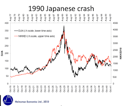 Stock Market Chart Looks Just Like 1929 Before The Crash
