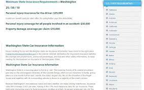 Individual health & dental quote. Alabama Auto Insurance