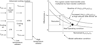 sink temperature an overview