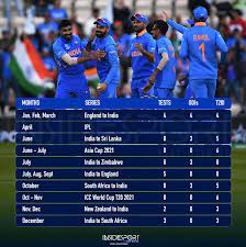 India cricket team upcoming series and matches schedule. Indian Cricket Team Schedule Virat Kohli And Team Scheduled To Play Non Stop 12 Months In 2021