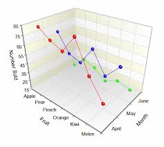 Plots And Graphs Ncss Statistical Software Ncss Com