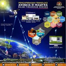 Dalam senario ini, kerajaan malaysia melalui kementerian tenaga, teknologi hijau dan air (kettha), memainkan peranan yang penting dalam menggubal dan melaksanakan dasar berkaitan kecekapan tenaga. Facebook