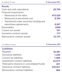Maybe you would like to learn more about one of these? Https Www Sas Com Content Dam Sas En My Doc Other2 Kpmg Malaysia Ifrs17 Insurance Contracts Pdf