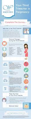 Pin On Wellness Tips For Women