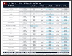 Simplefootage Delta Upgrade With Miles Chart