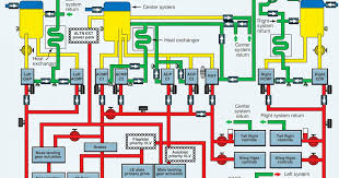 Maybe you would like to learn more about one of these? Aircraft Hydraulic Power Systems Reservoirs Aircraft Systems