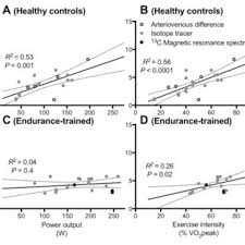 The carbohydrate world can be very confusing. Pdf Liver Glycogen Metabolism During And After Prolonged Endurance Type Exercise