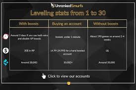 League Of Legends Low Priority Queue: What Is It? How Long Does It Last?