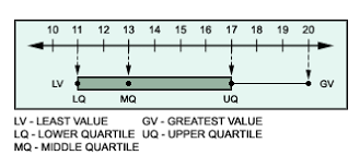 Definition And Examples Of Quartiles Define Quartiles Free Math Dictionary Online