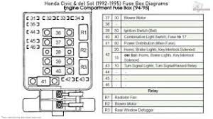 From the moonroof to the daytime running lights, this guide breaks down the fuse box components to help you quickly find that faulty fuse. Honda Civic Del Sol 1992 1995 Fuse Box Diagrams Youtube