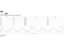 Tide Chart Apps Page 2