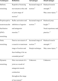 Summary Of The Advantages And Disadvantages Of Stretching Techniques Download Table