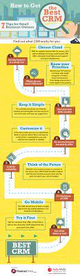 Great Infographic: How To Choose The Best Crm Software: 7 Tips For Your  Small Business - Crm Simplified