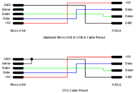 I made another schematic how you should wire things up so the usb will work as a host or otg mode. Micro Usb Otg Wiring Schematic Wiring Diagram For Wi Fi Bege Place Wiring Diagram