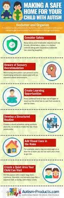 These problems can be mild, severe, or somewhere in between. 37 Infographics Ideas In 2021 Autism Children With Autism Infographic