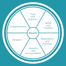 Want to know if you're in a healthy relationship? Healthy Relationships Center For Health Education Wellness
