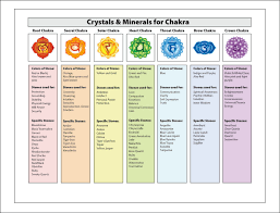 chakra healing with crystals gemstones chakra chart