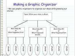We did not find results for: How To Make A Graphic Organizer Canvatemplete