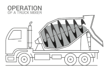 Checklists must be prepared … Concrete Mixer Wikipedia