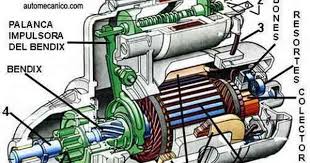 Pin On Mecanica Autos