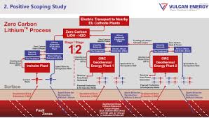 Vulcan energy resources limited (asx:vul) : First Carbon Neutral Lithium Extraction Project To Start In Germany Green Car Congress