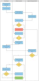 judicious process chart and flow diagram new hire flowchart