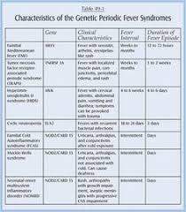 13 best pfapa images rare disease plexus products