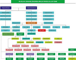 We did not find results for: Kisah Nabi Muhammad Saw Dari Lahir Wafat Singkat Lengkap