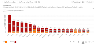 Campanha C A Dia Dos Namorados 2018 Quem Fez A Melhor Campanha De Dia Dos Namorados No Facebook Renner Ou C A Buzzmonitor