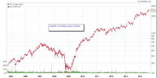 Introduction To Fundamental Analysis Varsity By Zerodha