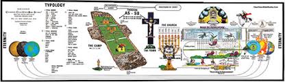 Revelation Of The Word Chart The Tabernacle Chart The