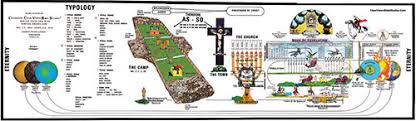 revelation of the word chart the tabernacle chart the