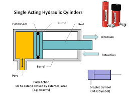 hydraulic power pack this ebook answer you all questions