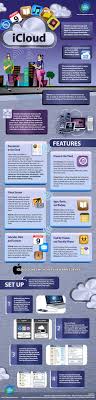 What Is Icloud Exactly Itunes Mac Apps Iphone Info Icloud Iphone Hacks