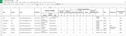 Mariage.ch prélève une commission de gestion de 5.9%. Organisation D Un Mariage Mariage Acs