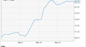 Why Starwood Hotels Resorts Worldwide Inc Stock Jumped 21