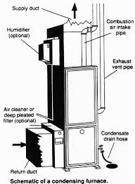 Besides forced air oil, fao has other meanings. How Does An Oil Heating System Actually Make Heat